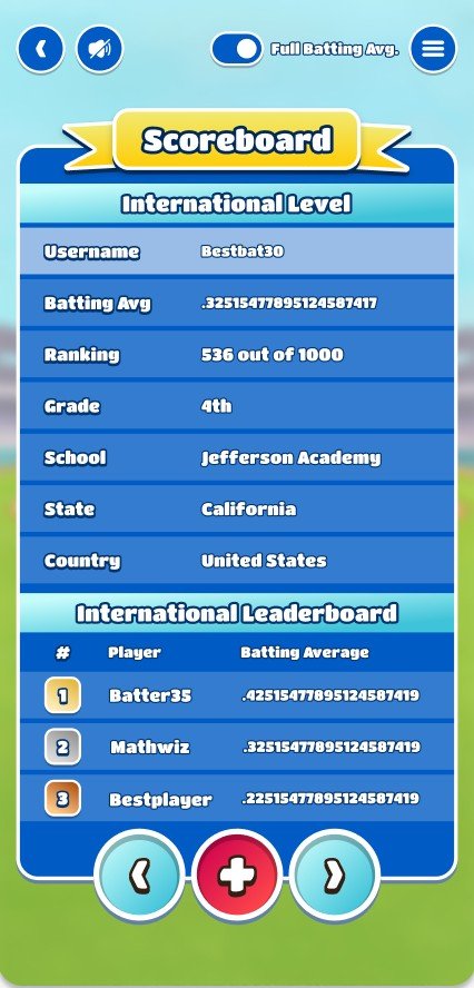 Game - Scoreboard - International Ranking (sample)